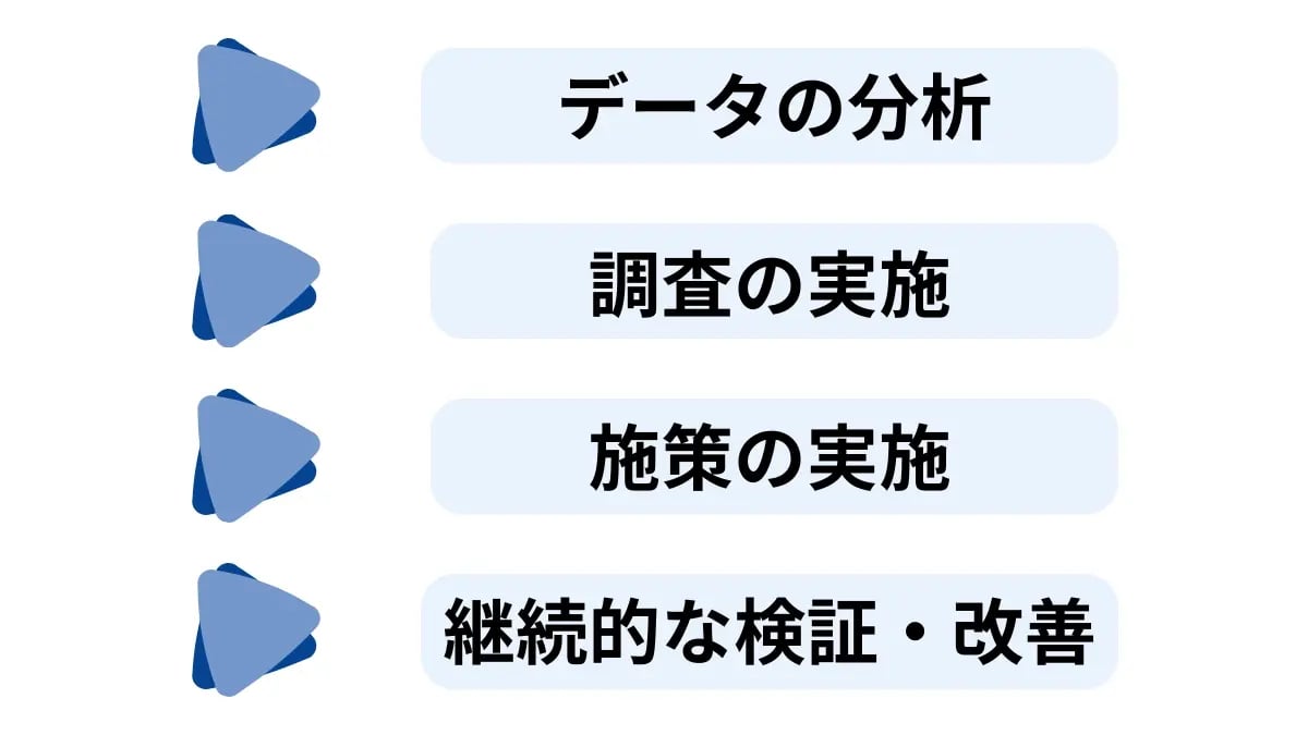 コールセンターの品質管理の方法