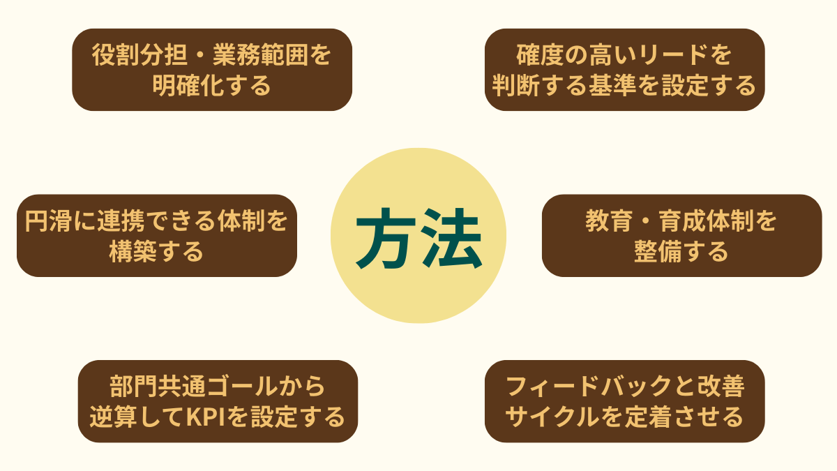 インサイドセールスの課題を解決する方法