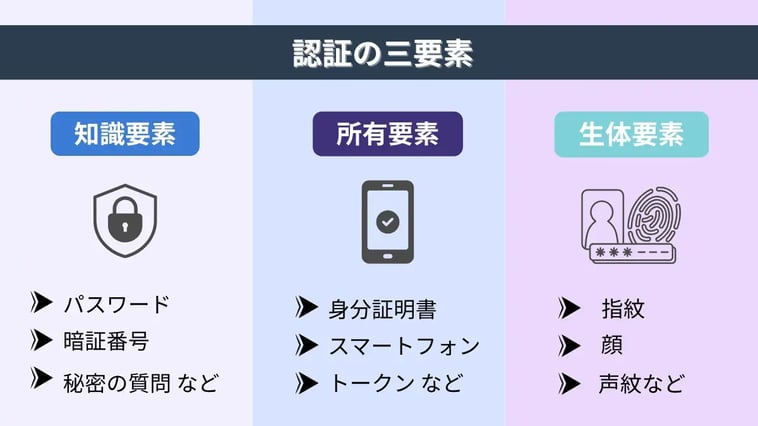 認証方式の種類一覧！特徴や選ぶ際のポイントも解説