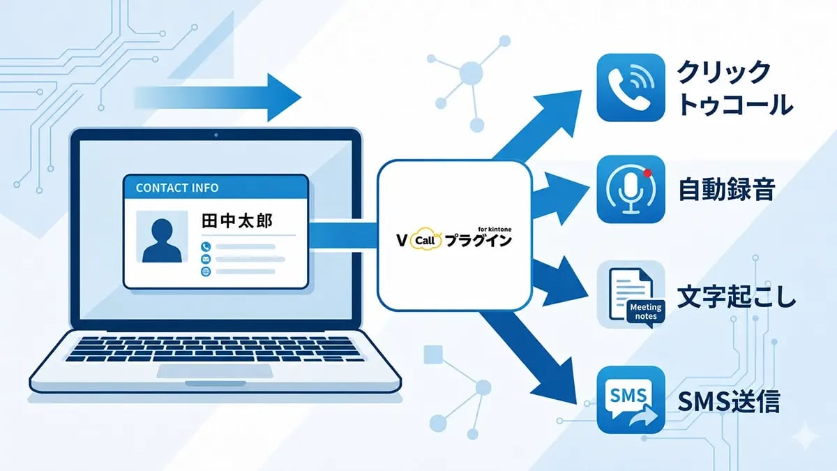 名刺情報から顧客接点を作るならV Callプラグイン for kintoneがおすすめ