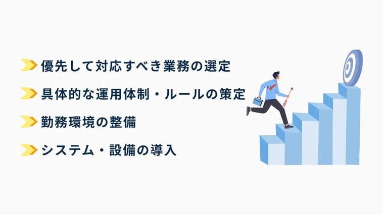 コールセンターにおけるBCP対策の策定手順