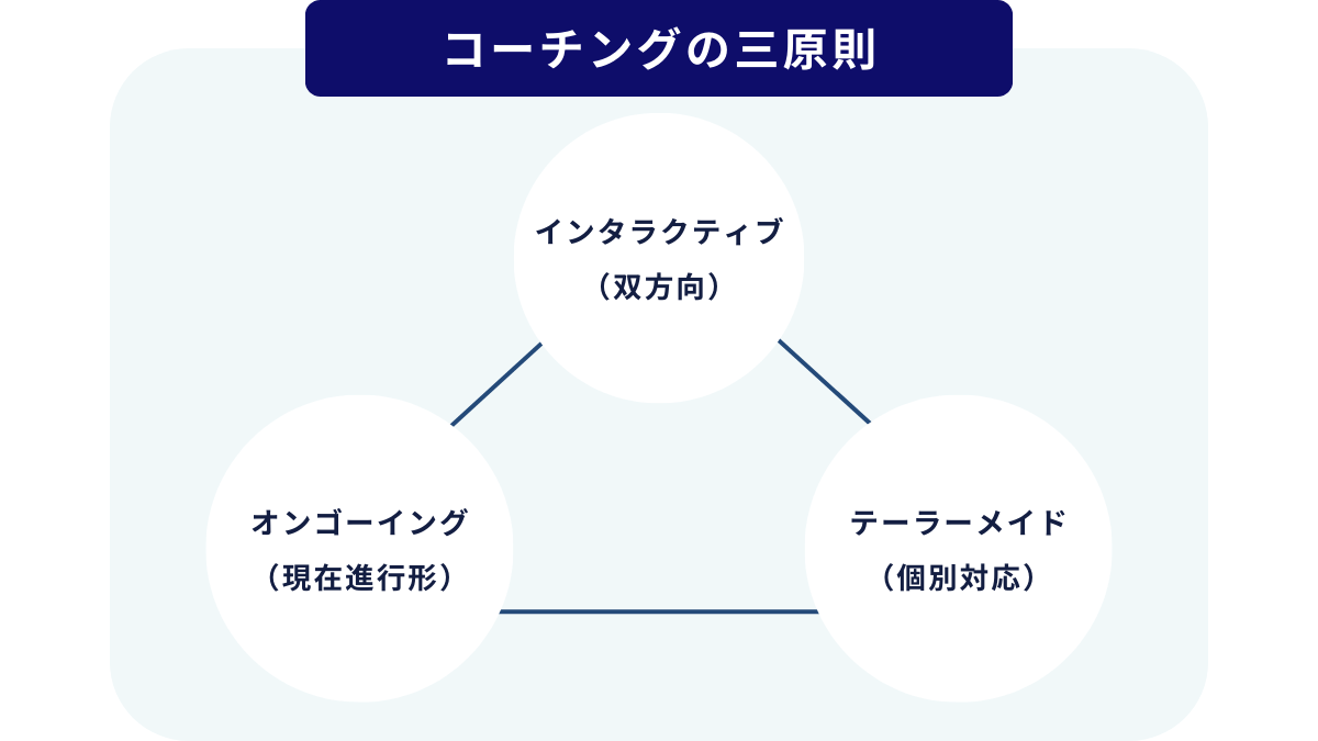 コーチングの三原則