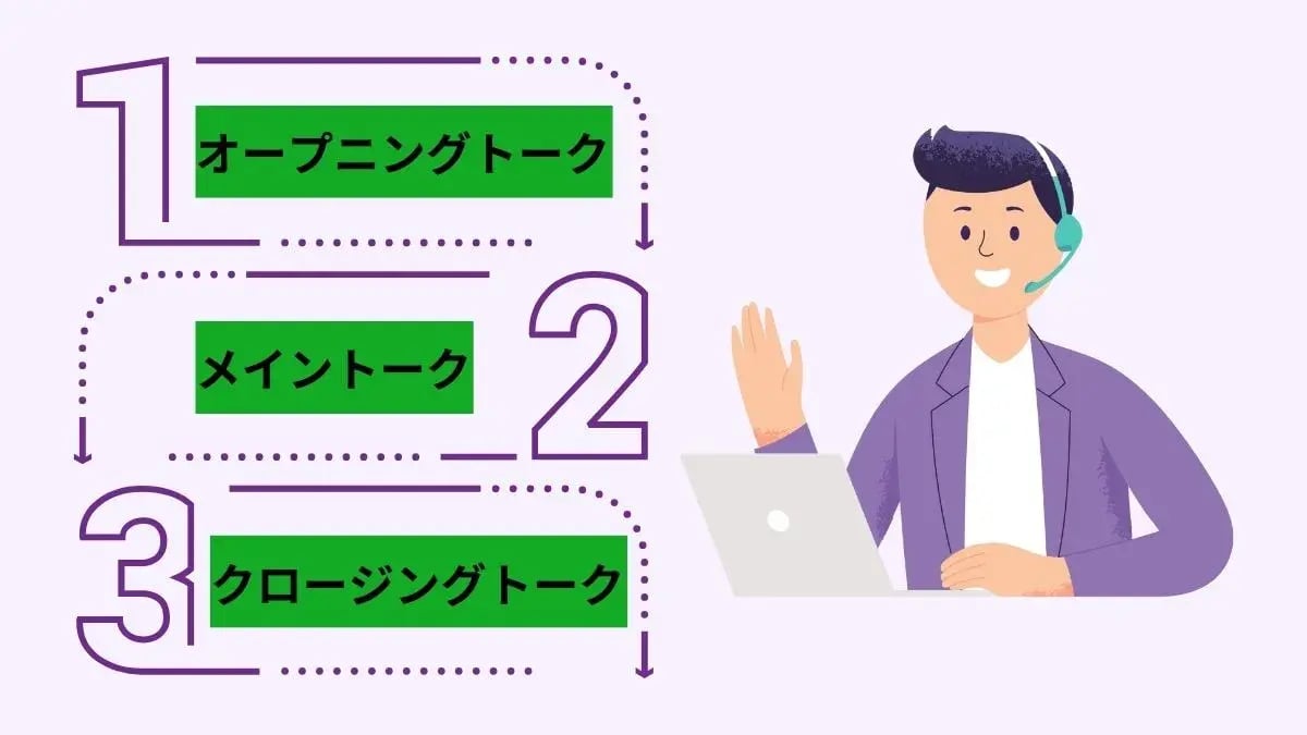 トークスクリプトの3つの構成要素