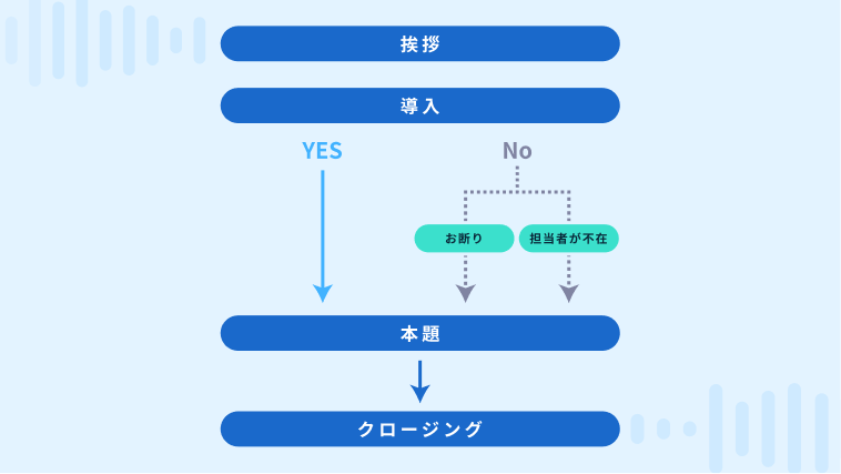 構成を組み立てる