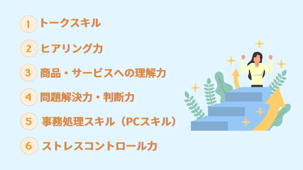 教育で高めたいコールセンターにおけるオペレーターのスキル