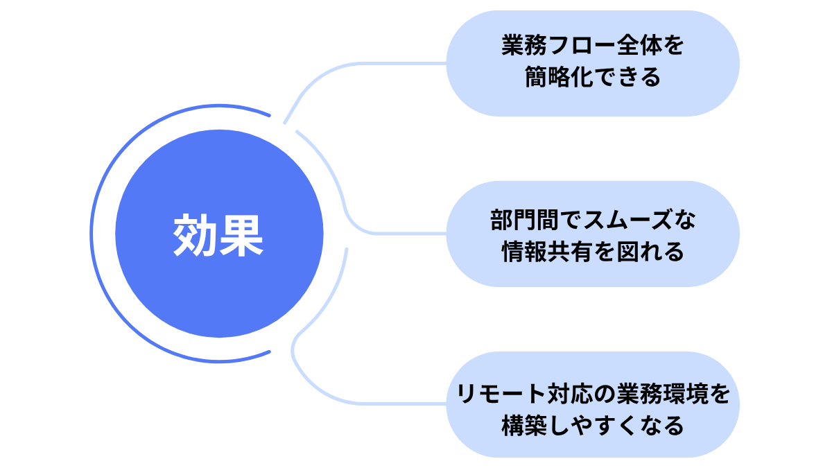 HubSpotとIP電話の連携がもたらす効果