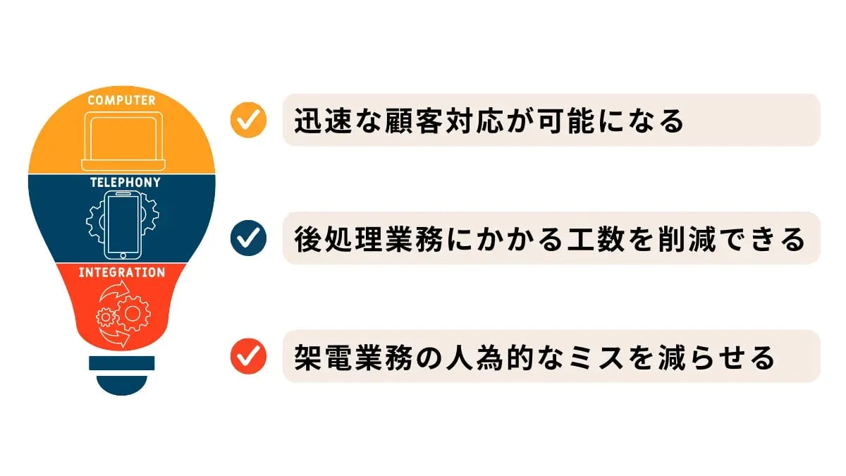 CRMをCTI連携すると何ができる？