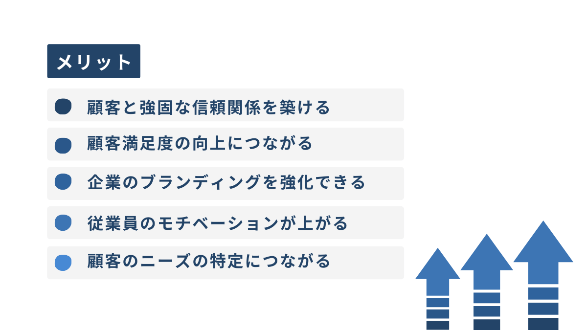 顧客コミュニケーションの重要性・メリット