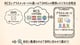 RCSとプラスメッセージの違いとは？SMSとの関係や機能を徹底解説