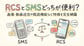 RCSとSMSどっちが便利？画像・動画送信や既読機能など特徴を完全網羅