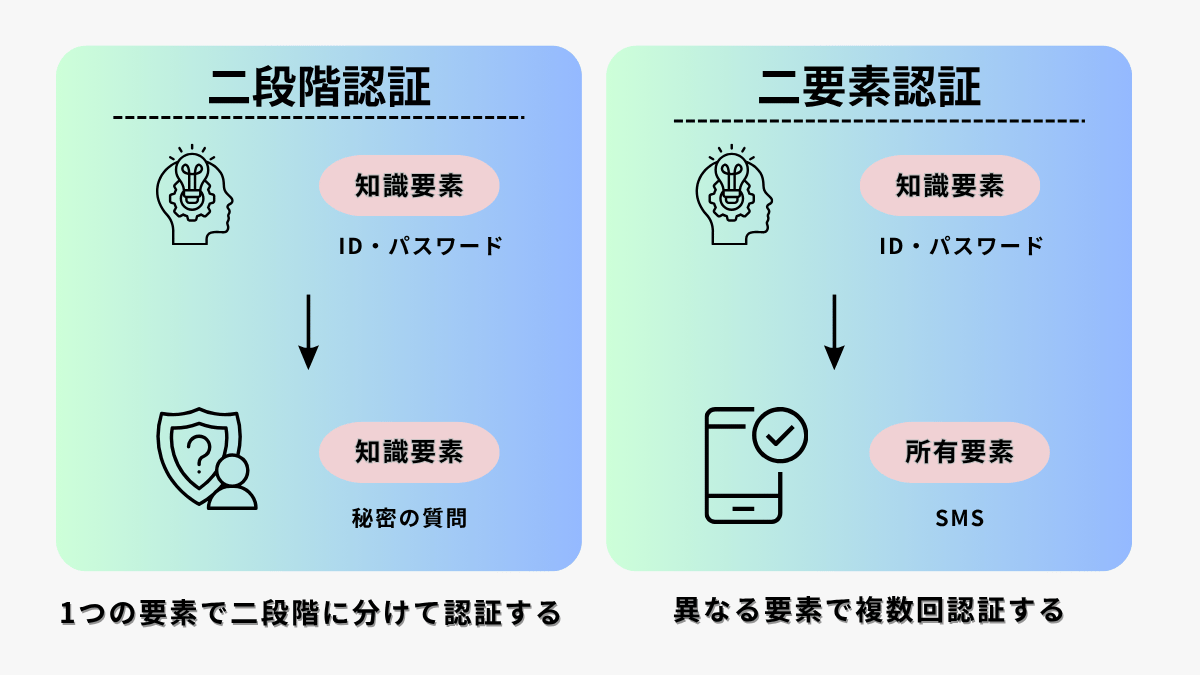 二要素認証と二段階認証の違いは？それぞれの特徴を解説