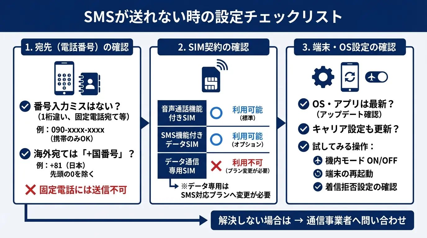 送れないトラブルを解消する設定チェックリスト