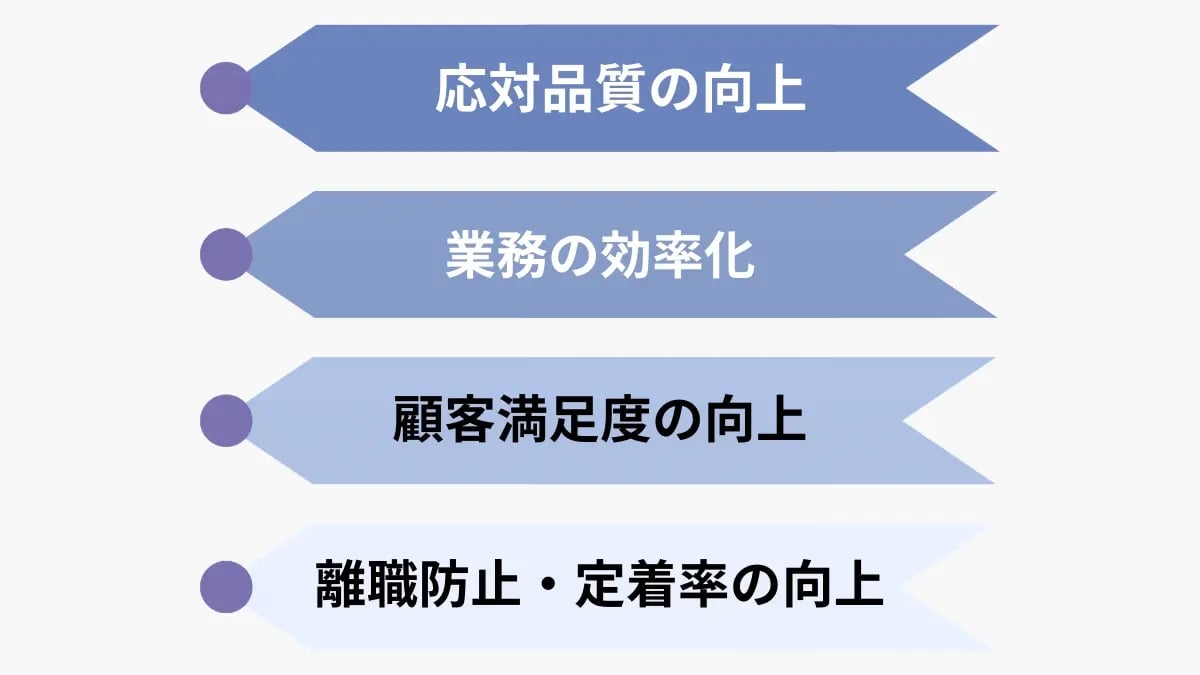 コールセンターにおけるオペレーター研修の目的