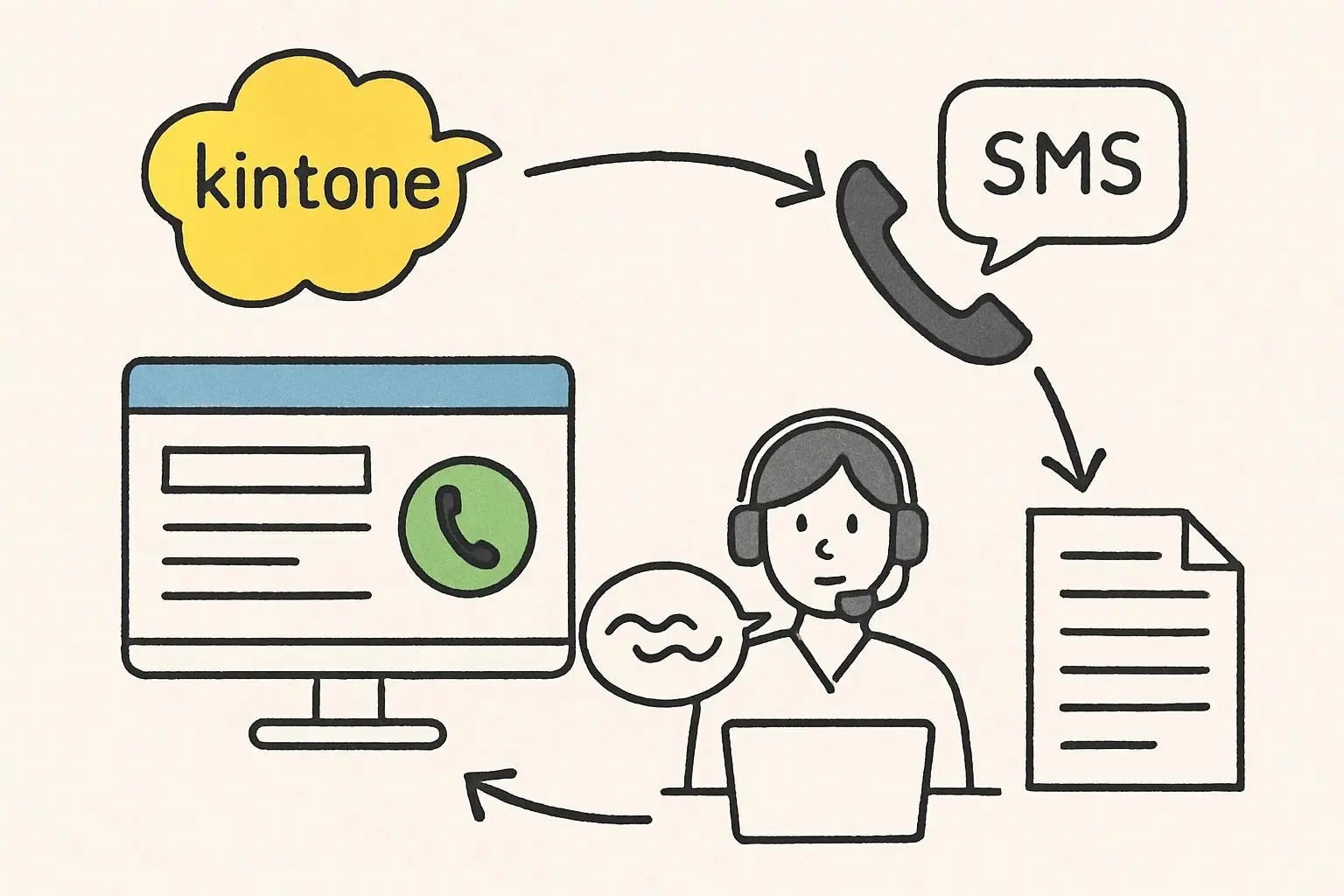 V Callプラグイン for kintoneで電話対応をさらに効率化