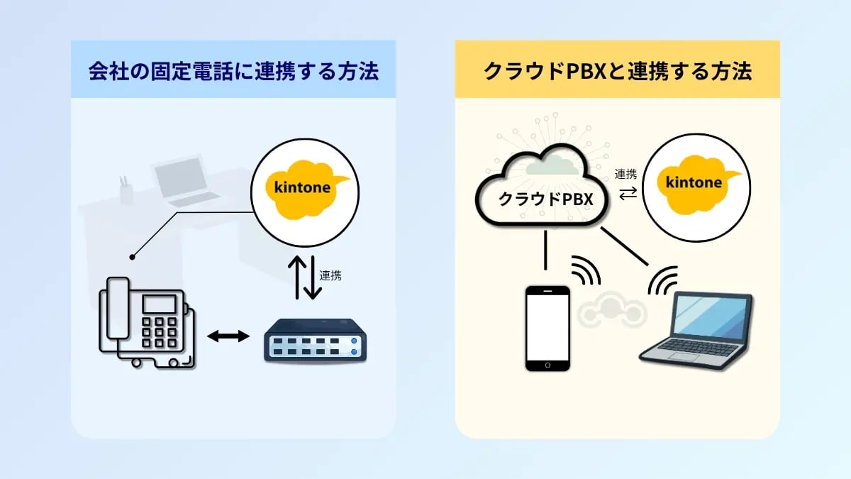 kintone-cti-integration-02