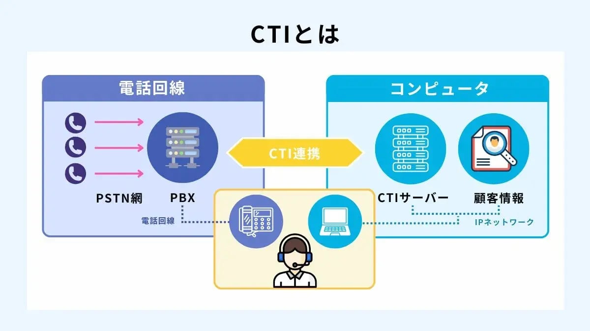CTIとは？