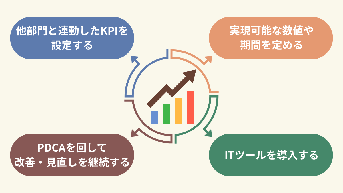 インサイドセールスの効果を高めるKPIの運用ポイント