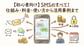 SMS（ショートメッセージ）とは？使い方・料金・活用事例を初心者向けに徹底解説