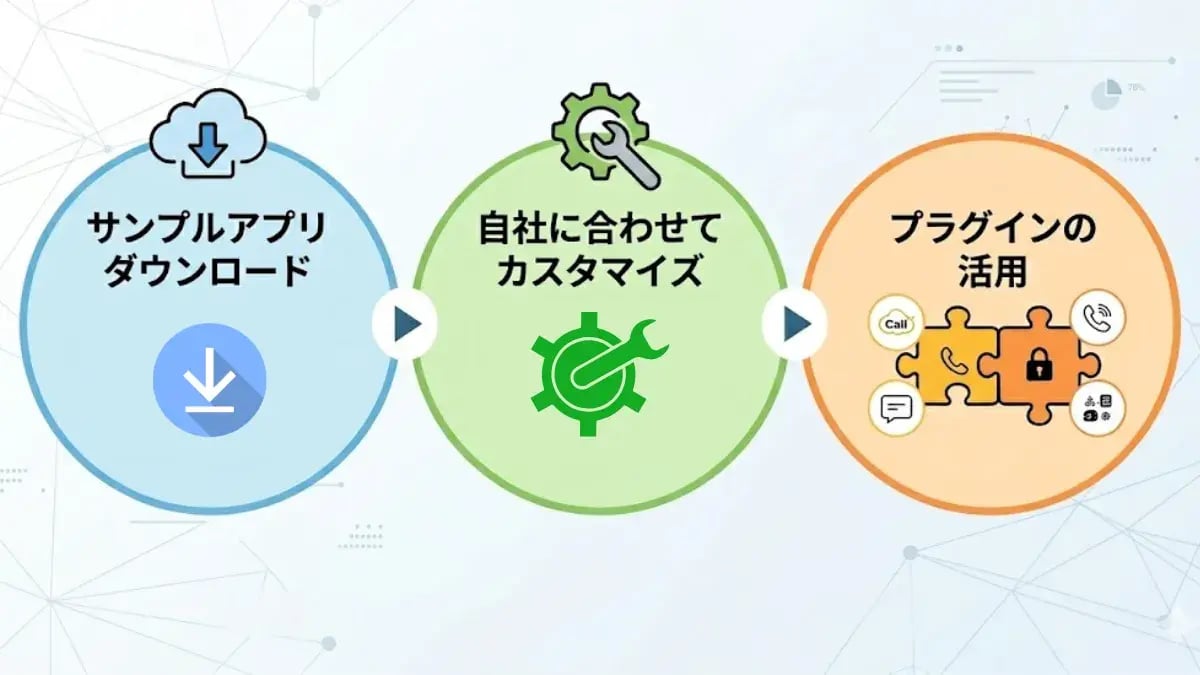kintoneで問い合わせ管理システムを構築する方法