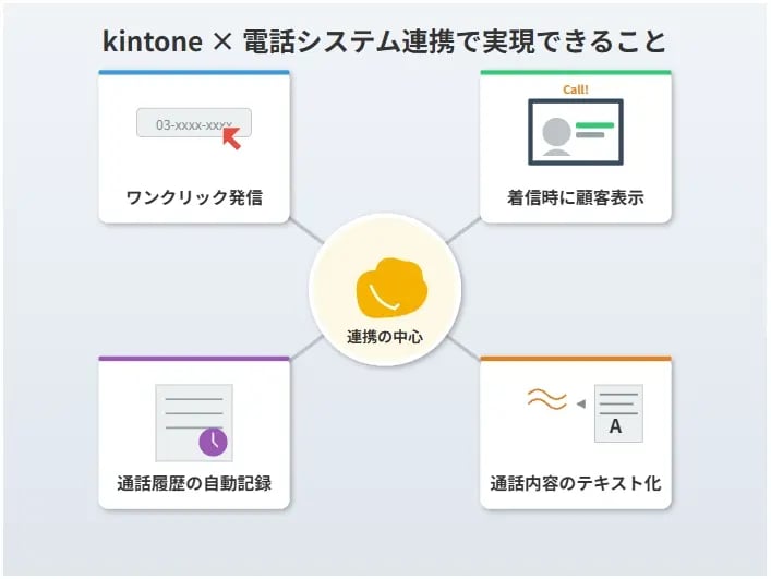 kintoneと電話システムの連携で何ができる？