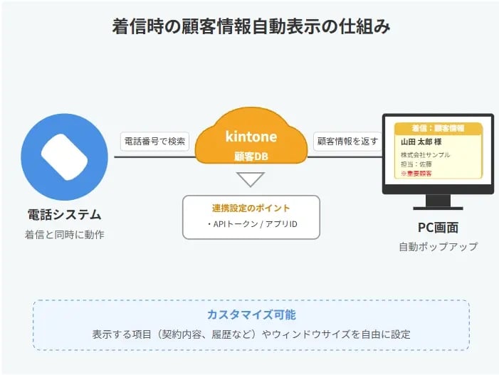 着信時に顧客情報を自動表示させる設定方法