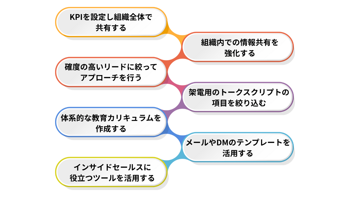 インサイドセールスを効率化する方法