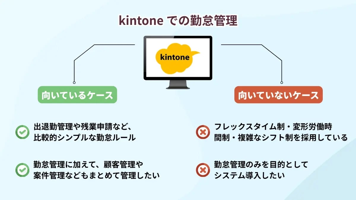 kintoneで勤怠管理システムを構築する際の注意点