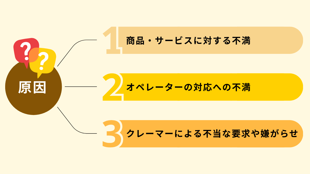 コールセンターでクレーム対応が発生する主な原因