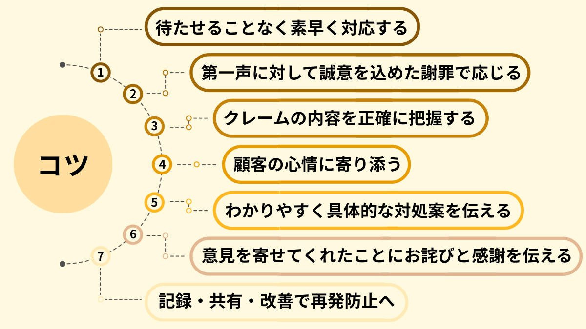 【ステップ別】コールセンターでのクレーム対応のコツ