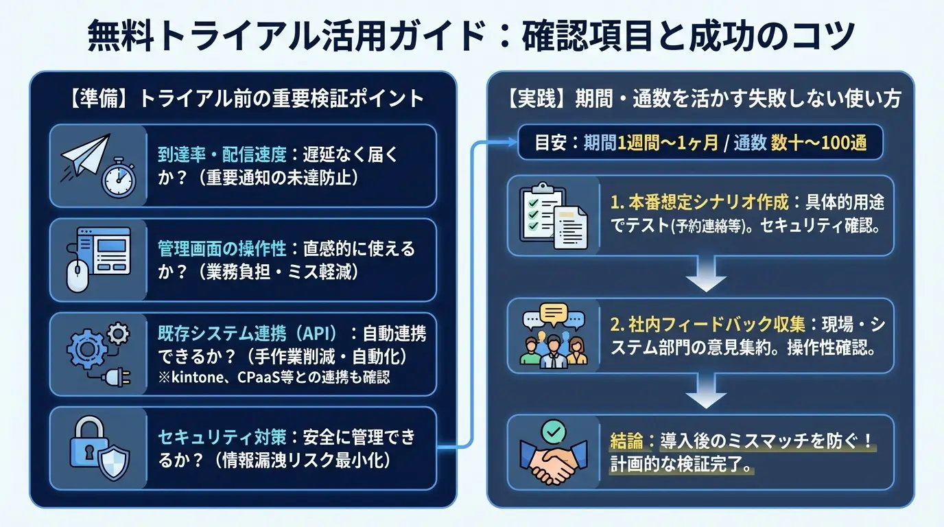 無料トライアルで確認すべき項目と活用のコツ