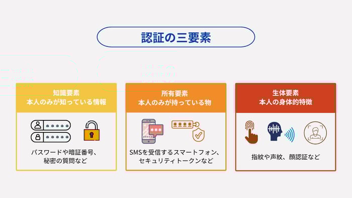 多要素認証（MFA）とは