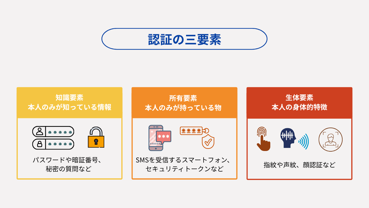 二要素認証（2FA）とは？必要性や具体的な認証方法を解説