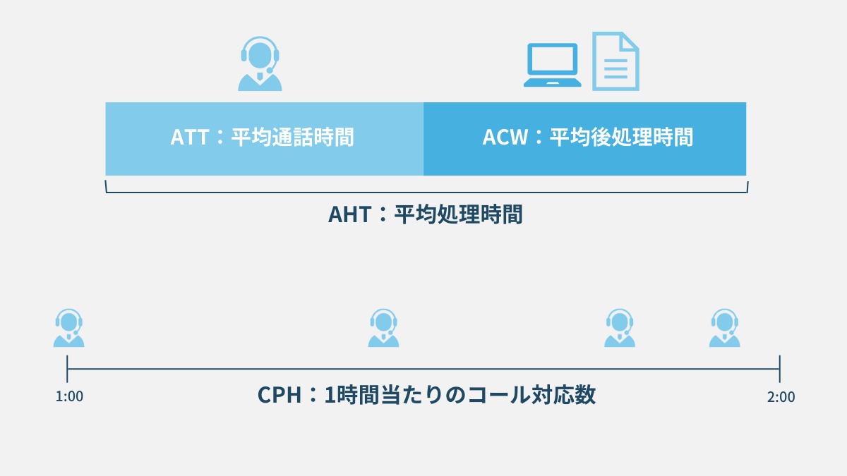 ATT・ACW・CPHとの違い