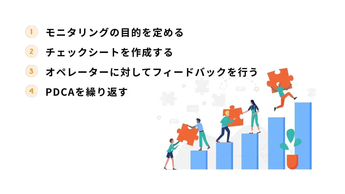 コールセンターにおけるモニタリングの手順