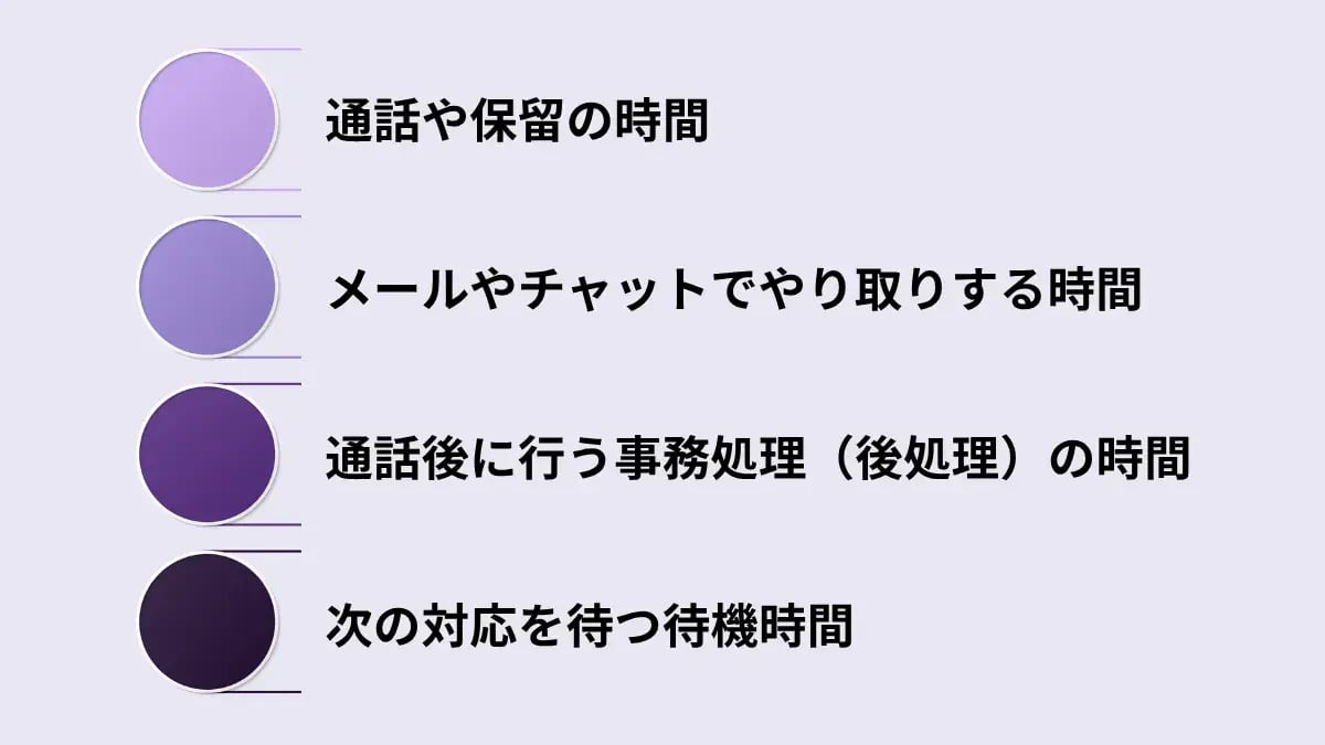 コールセンターの稼働率とは？占有率との違いや、適正値を維持するためのポイントを解説 01