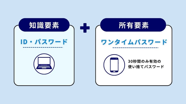 ワンタイムパスワードによる多要素認証とは？活用シーンや導入するメリットを解説