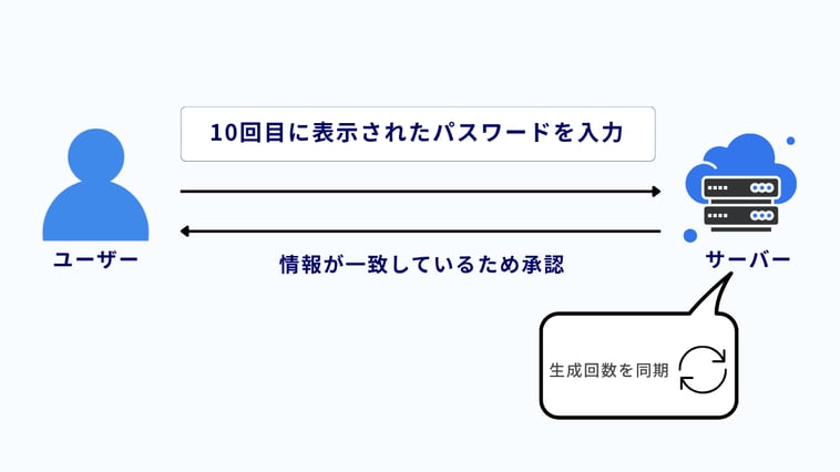 ワンタイムパスワードによる多要素認証とは？活用シーンや導入するメリットを解説