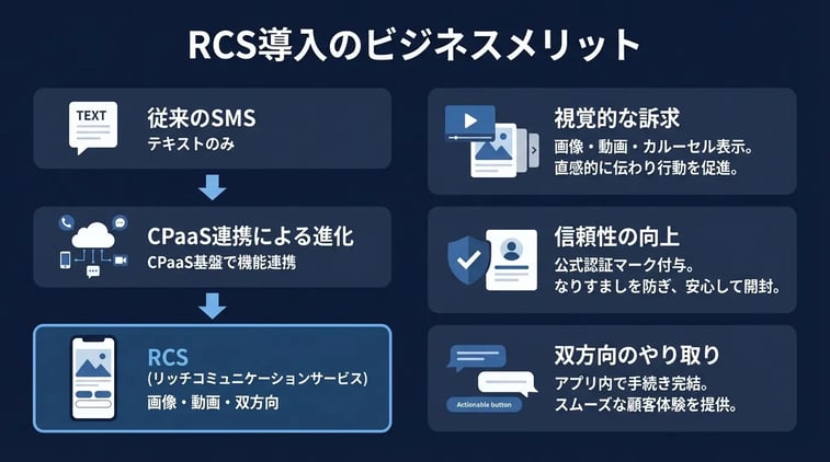 ビジネスシーンでRCSを導入するメリットは？