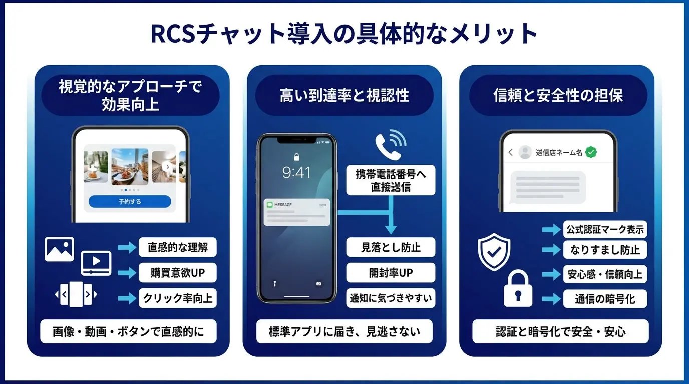RCSチャットを導入する具体的なメリットとは？