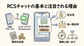 RCSチャットとは何か？ビジネス活用が進む理由と導入メリット