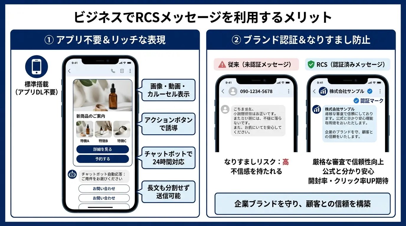 ビジネスでRCSメッセージを利用するメリットとは?