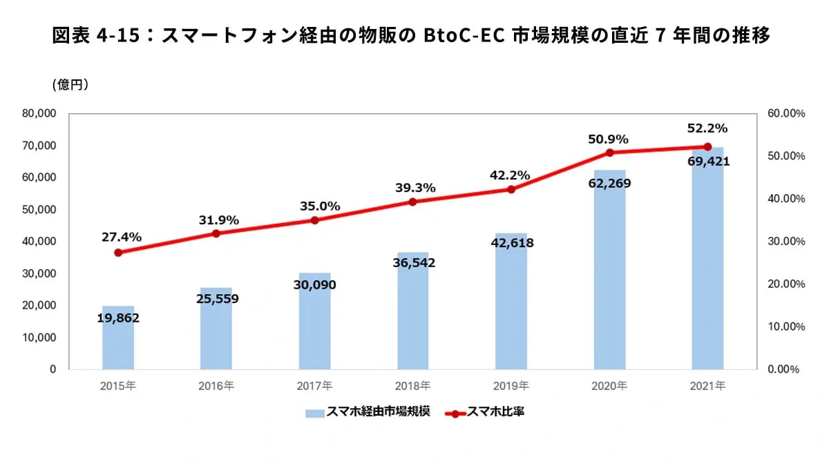 出所：各種情報に基づき推計