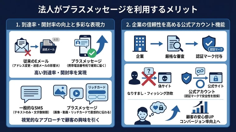 法人がプラスメッセージを利用するメリット