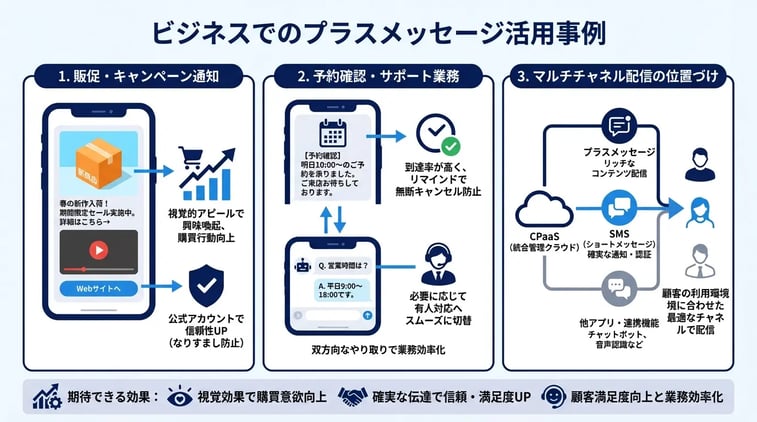 ビジネスでのプラスメッセージ活用事例
