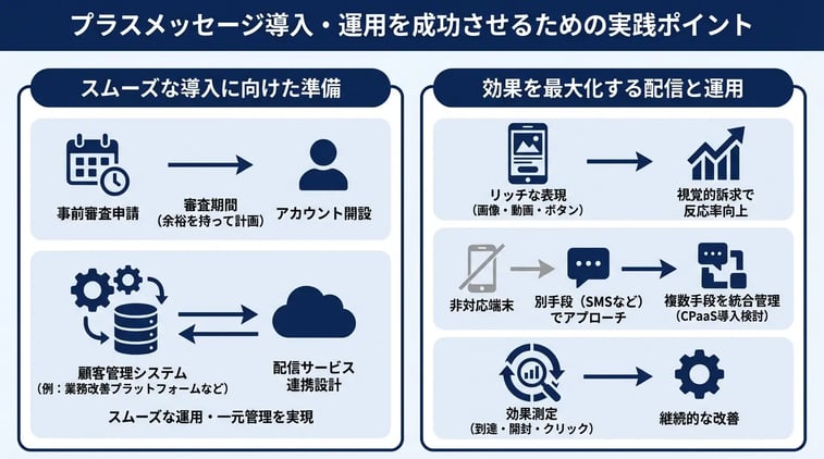 プラスメッセージ導入・運用を成功させるための実践ポイント