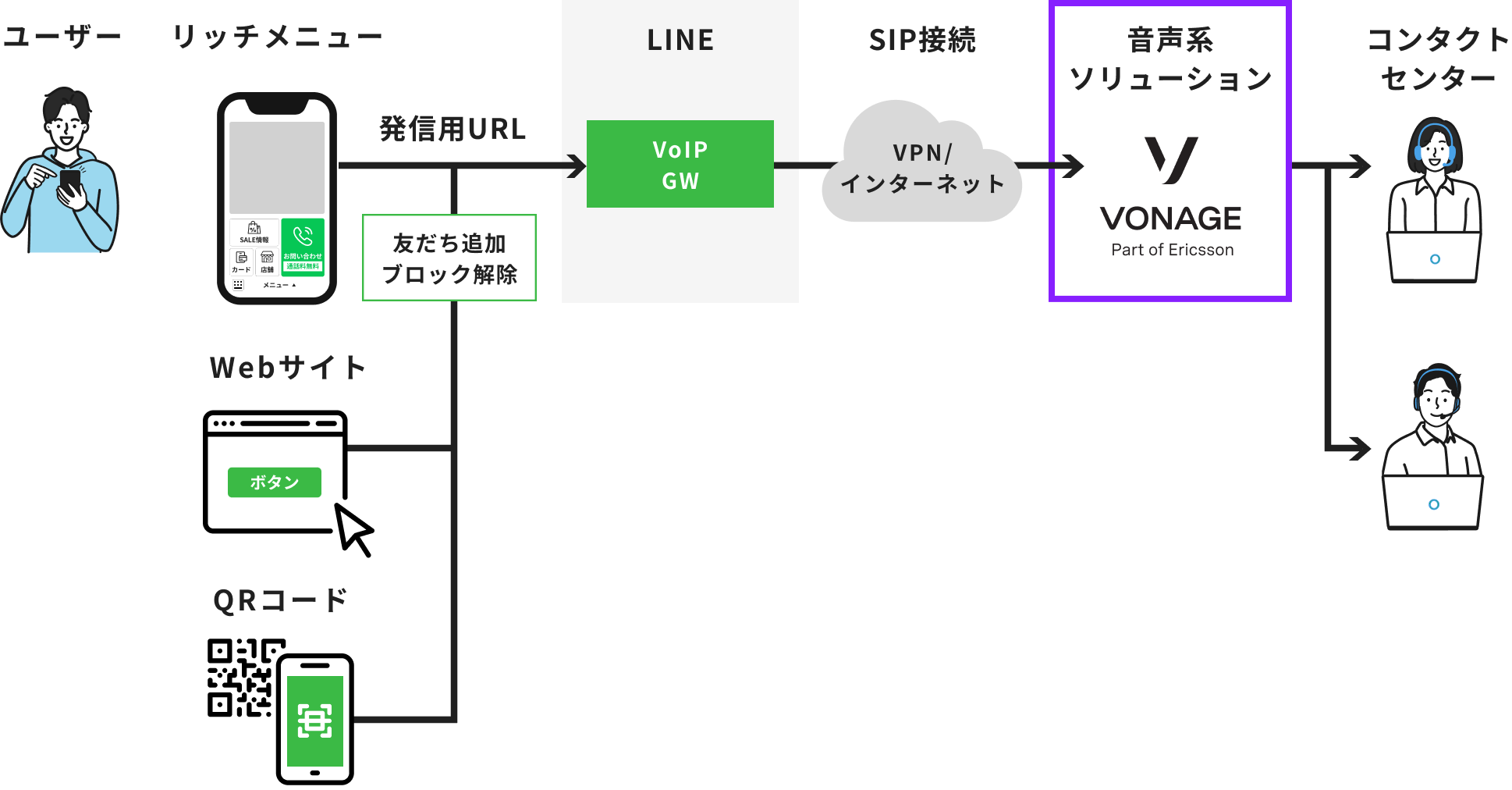 LINEコールプラス構成イメージ図