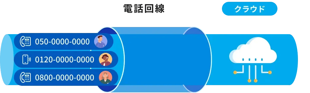 CPaaSの回線
