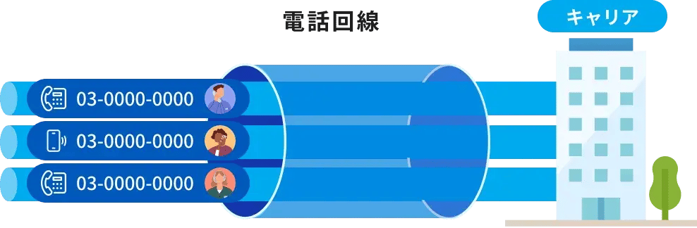 通常の電話回線