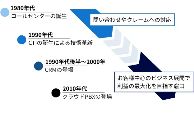 history_sp