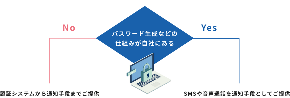 illust_multi_factor-authentication_02_20250523